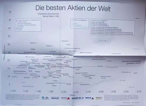 Poster die besten - die, aktien